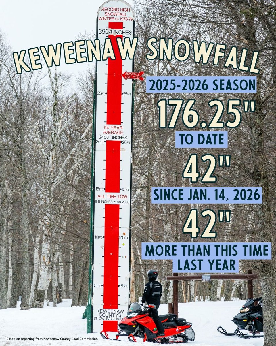 Keweenaw Peninsula tweet media