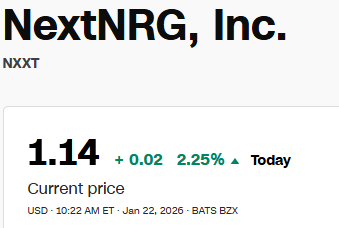 jaymarkponan's tweet photo. If NextNRG Inc. (NXXT) was announced today as AI energy + 28-year contracts,
it wouldn’t be a $1 stock
So why is it?

$INTC $NVDA $ONDS $PLUG $NFLX $BBAI $IBRX $DNN https://t.co/4Stzx2Zvz7
