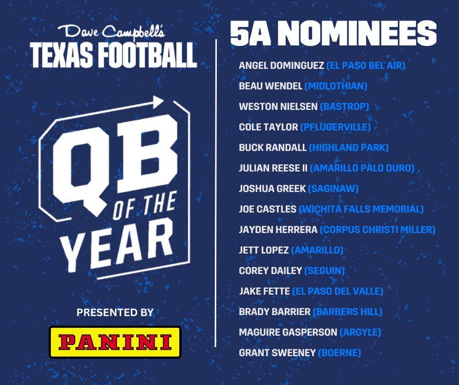 🚨 #TXHSFB FANS🚨

It's time to vote for the QB of the Year, presented by <a href="/PaniniAmerica/">Panini America</a>! Introducing the 5A nominees:

Voting ends Feb. 6thth. Voting is unlimited, so vote early and often!

texasfootball.com/quarterback-of…

<a href="/AngelDom3_0/">Angel Dominguez</a> <a href="/BelAirFtbl/">Bel Air Highlander Football</a> <a href="/BelAirHigh/">Bel Air HS</a> <a href="/BeauWendel4/">Beau Wendel</a> <a href="/MHSPanthers/">Midlothian High School</a>