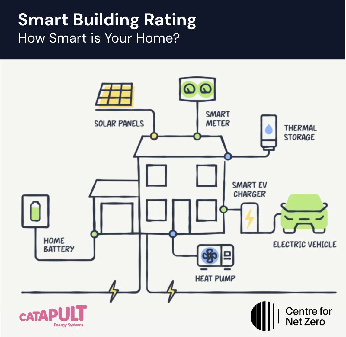 Centre for Net Zero (Octopus Energy Group) tweet media