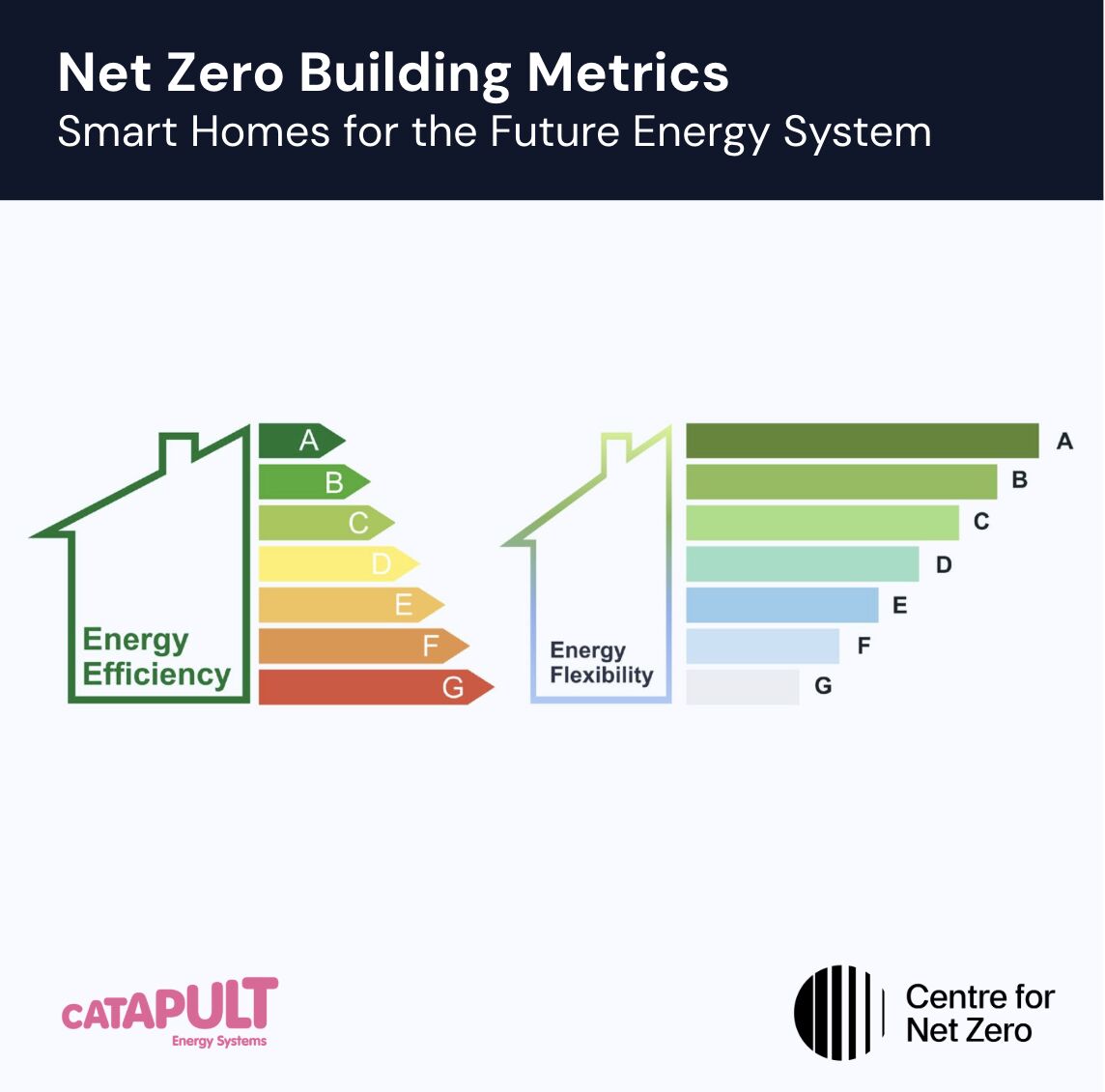 Centre for Net Zero (Octopus Energy Group) tweet media