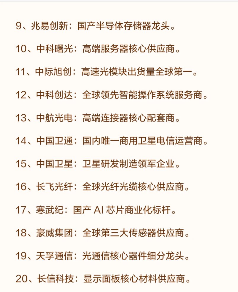 中国科技20强，各个全球领先！