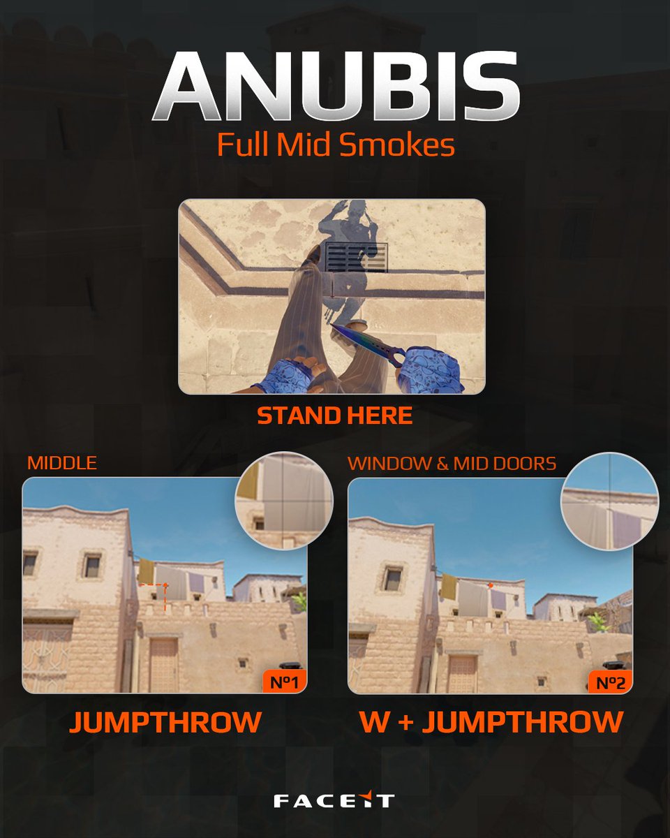 FACEITcs's tweet image. Last night's Anubis update repositioned Mid Window to face Double Doors.

This new smoke setup fully blocks Mid.
