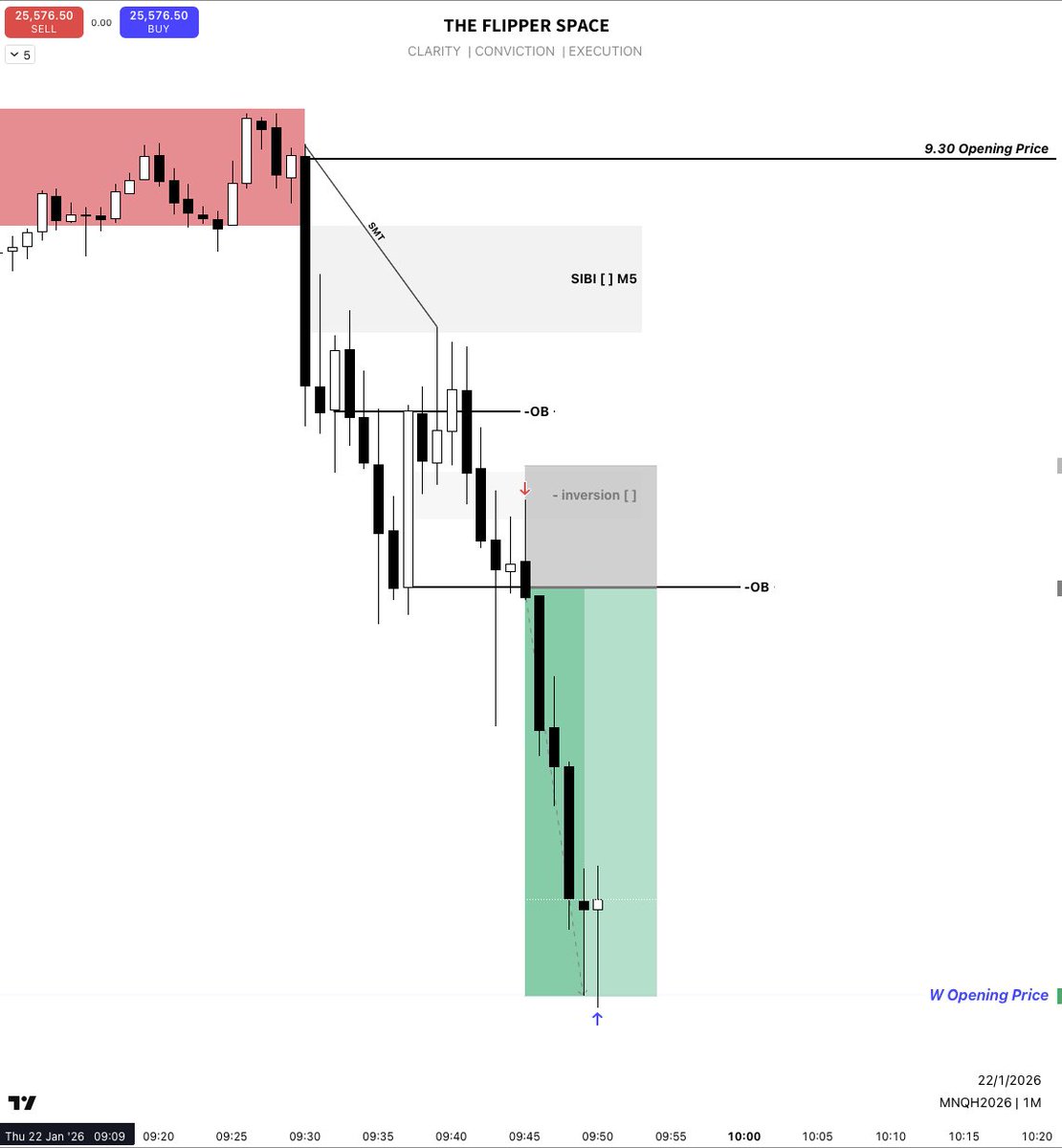 rahmaanxz's tweet photo. Simplicity always wins the game.

3R trade today.

+$700 on the day.

Trust the process

the money will follow. 💰📈

done by LIVE inside TFS https://t.co/tlzFyFrPzt