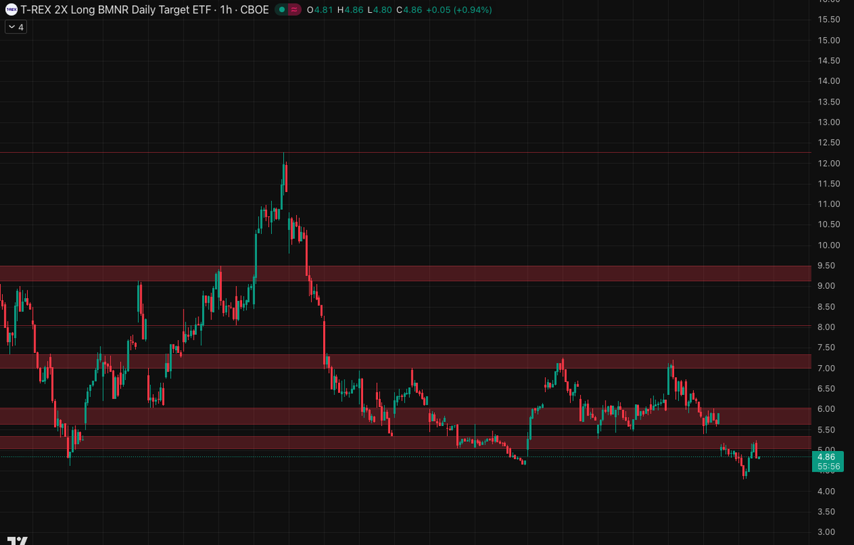 $ORI: The bottom is officially IN. Don't be the liquidity! 🌊📉

A massive -10.70% earnings flush has pushed $ORI right into the critical (c) wave extension at $37.00 - $38.00. While retail is panic-selling the gap down, the technicals show we are in a high-probability "Oversold"