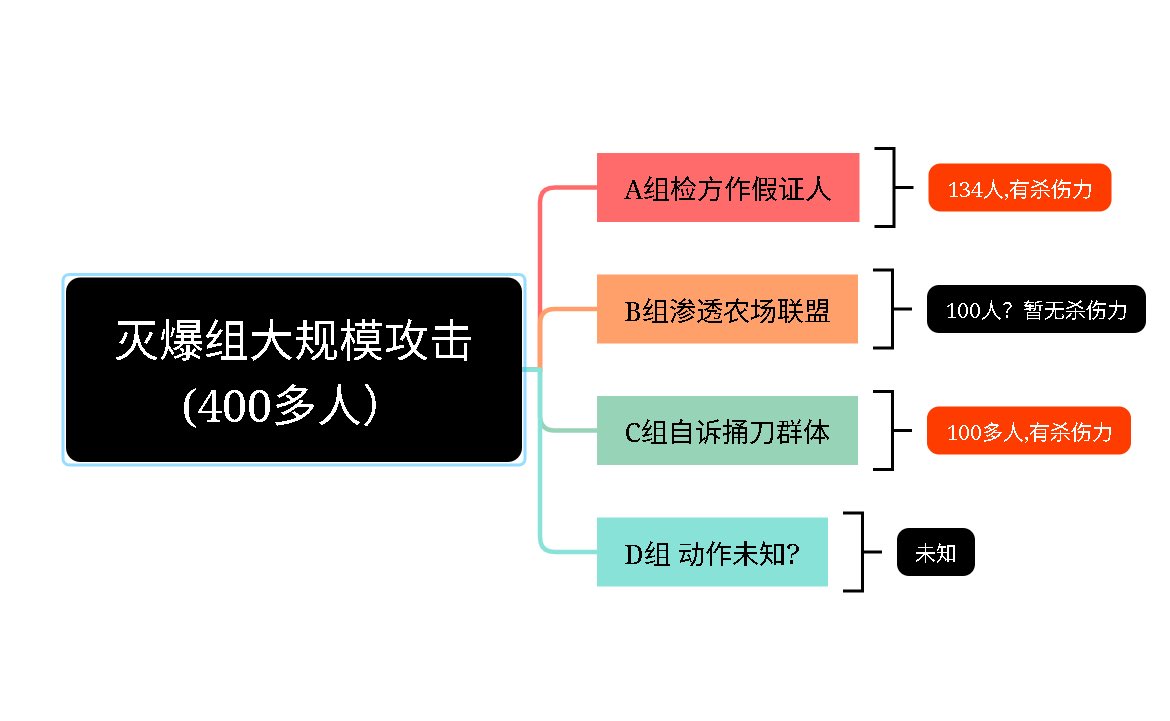 灭爆组400多人攻击节点