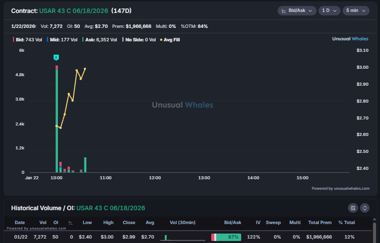 unusualwhales.com Snorlax (๑❛ ڡ ❛๑) tweet media