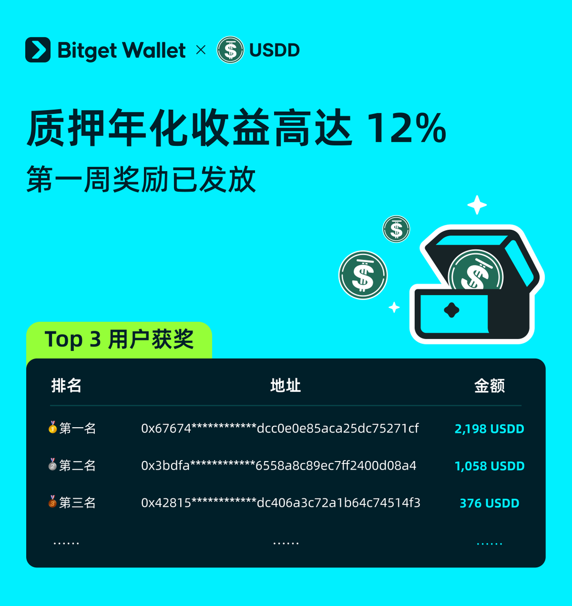 Bitget钱包中文频道🩵 (@BitgetWalletCN) / Posts / X