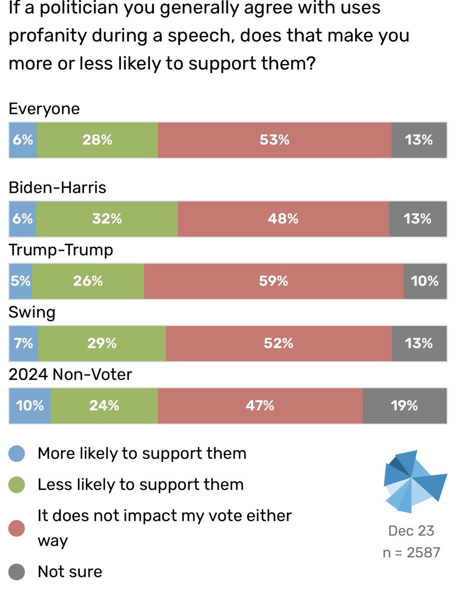 L2 Data (@L2political) / Posts / X