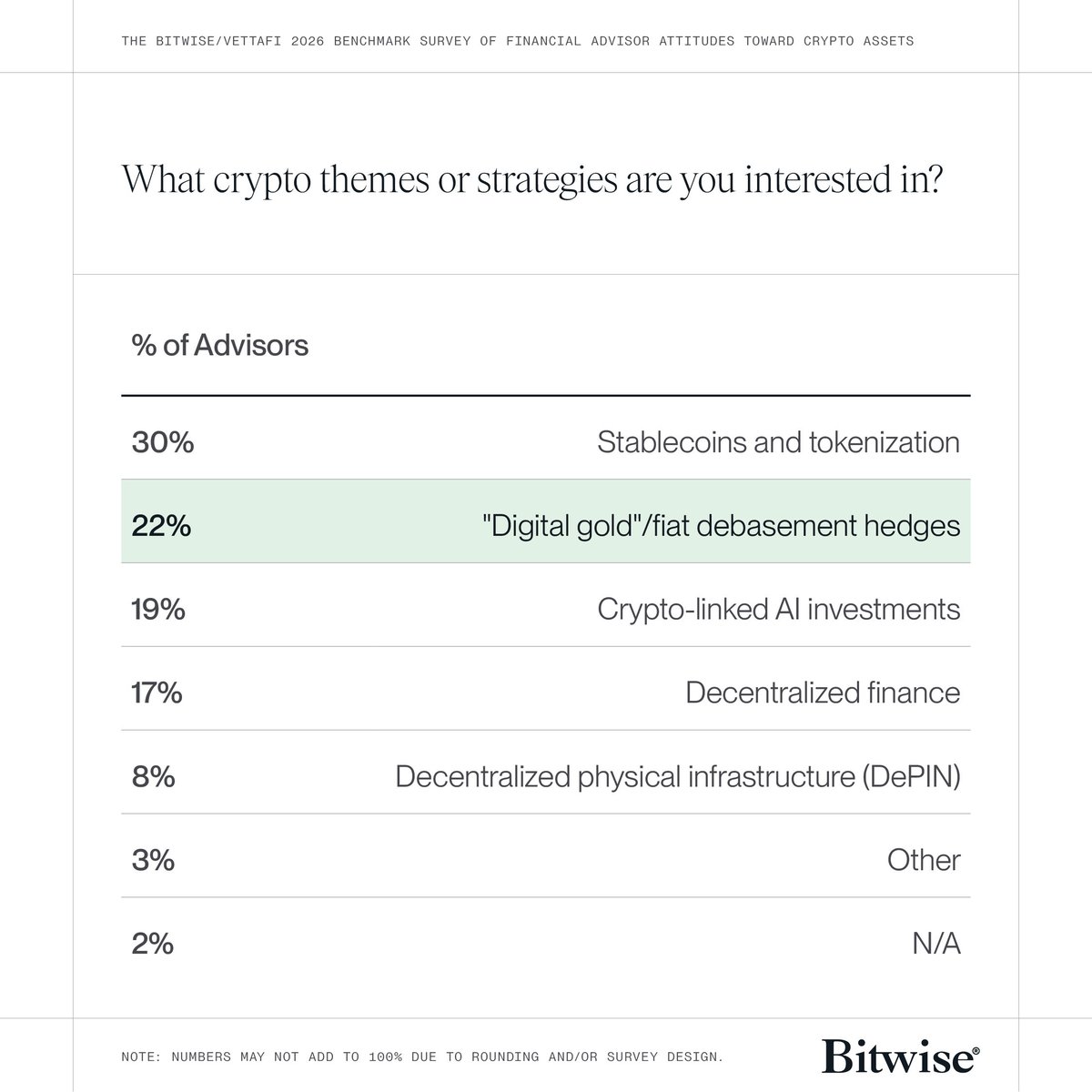 Bitwise (@BitwiseInvest) / Posts / X