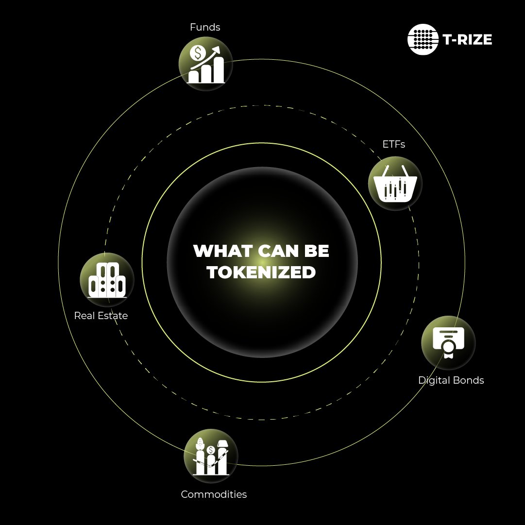 LayerFlick's tweet image. Finance can’t compromise on privacy, but growth needs insight.

@trize_io use Federated Learning to capture real-world utility across the network, letting us measure what matters without ever touching sensitive institutional data

The result: smarter decisions, privacy preserved.