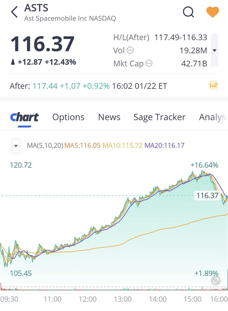 ASTS Investors 🅰️ tweet media