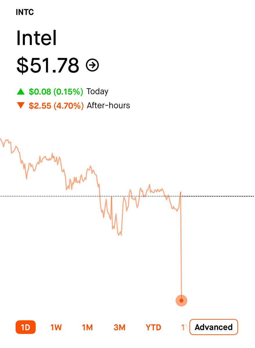 Intel $INTC stock is moving lower following its earnings 🔴🔴🔴🔴