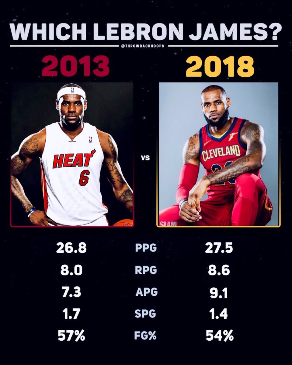 TheHoopCentral's tweet image. 2013 LeBron vs. 2018 LeBron —

Which LeBron are you taking?

(via @ThrowbackHoops)