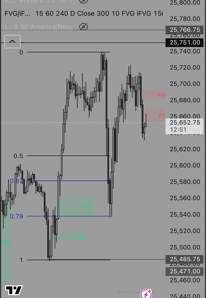 Prospect tweet media