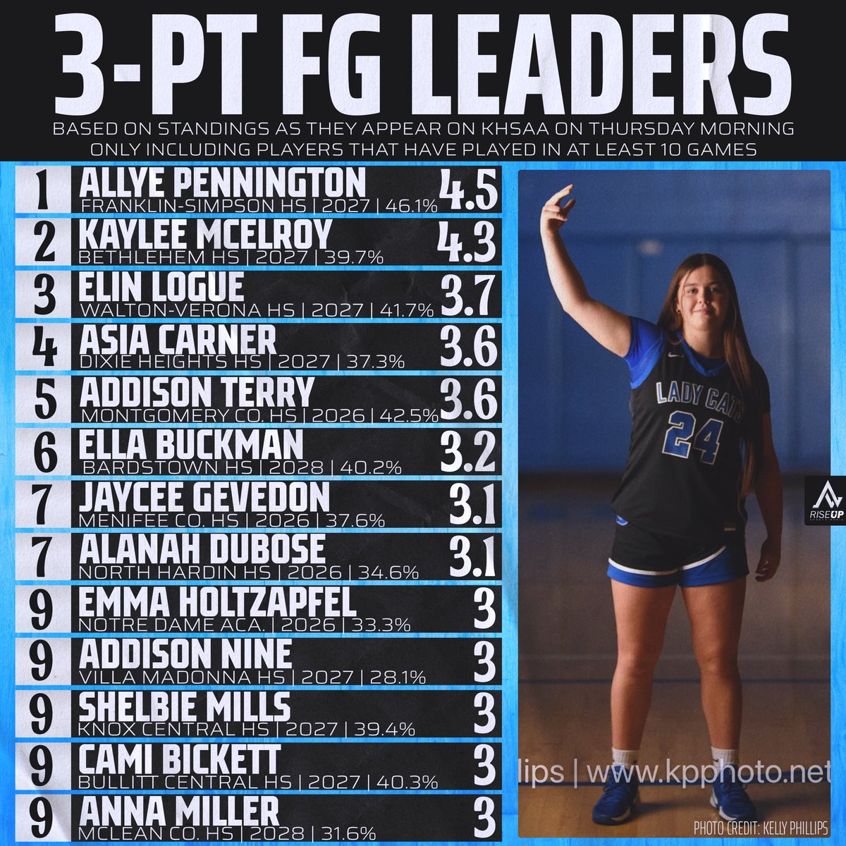 Alyx White tweet media