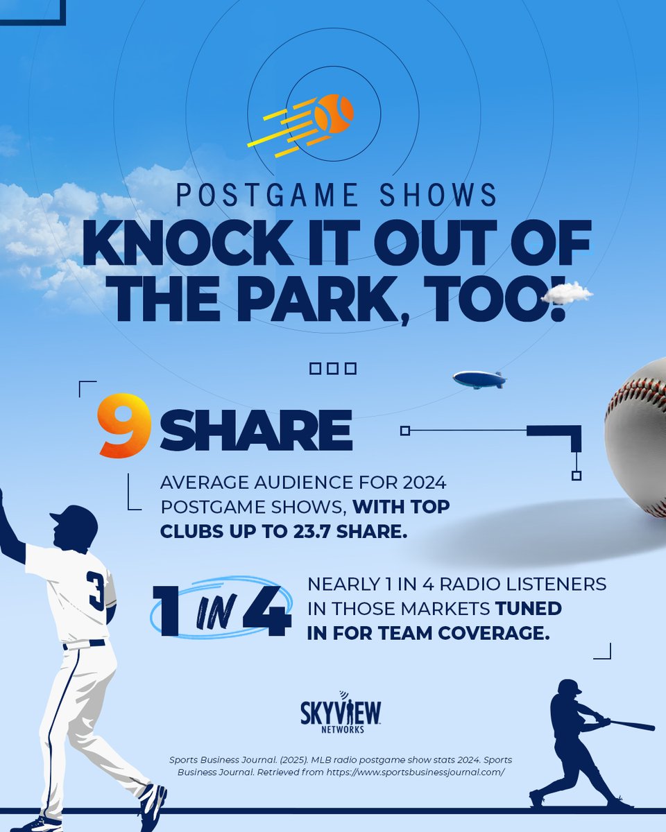 Skyview Networks tweet media