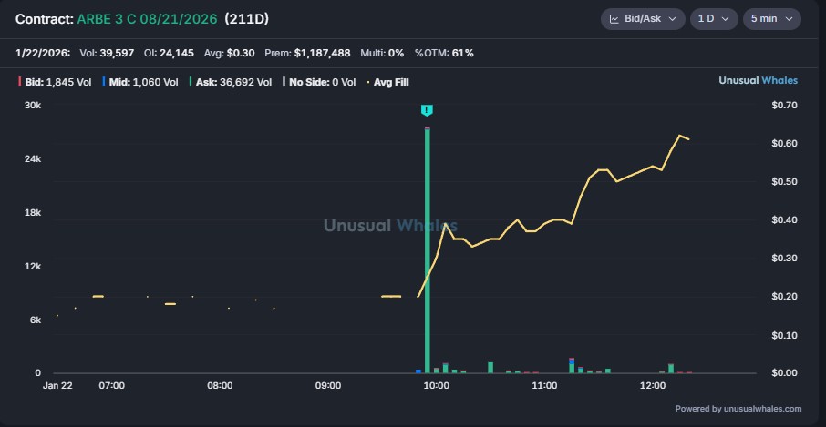 Iron Man Option Flow tweet media