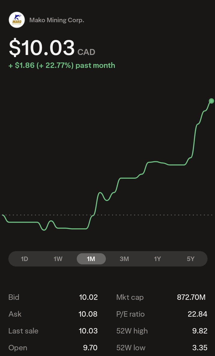 $MKO over $10🎉😘