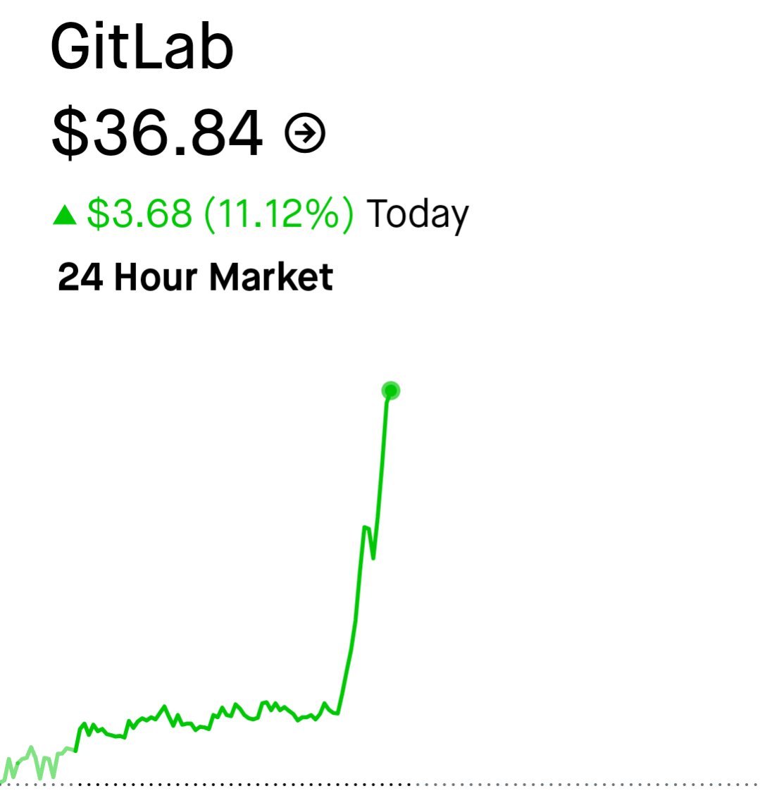 There were signs all along $GTLB 

All you had to do was read through 13F