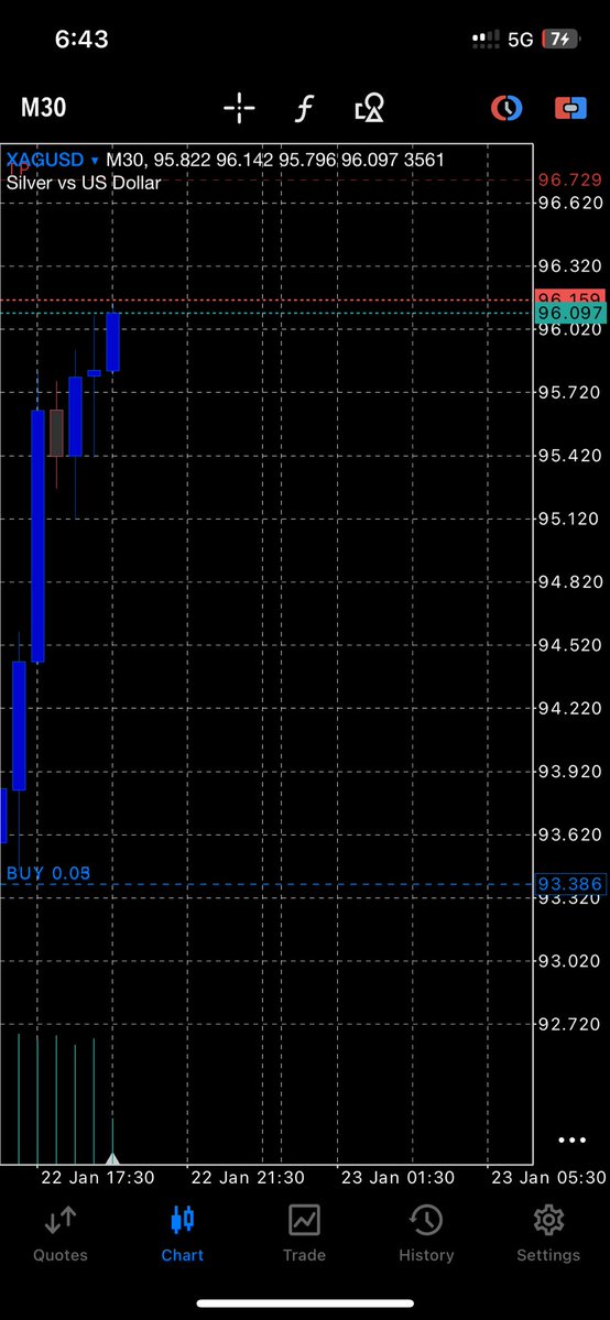 Destinyms034's tweet image. XAGUSD SILVER DELIVERED 💜✍️📊