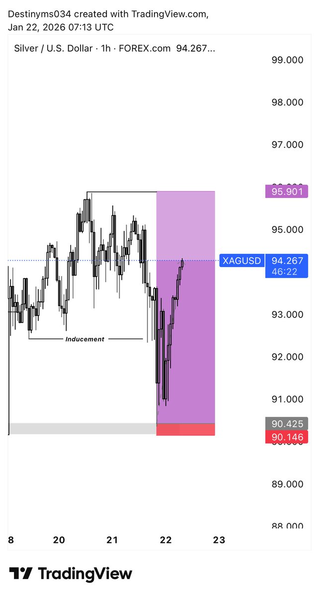 Destinyms034's tweet image. XAGUSD SILVER DELIVERED 💜✍️📊