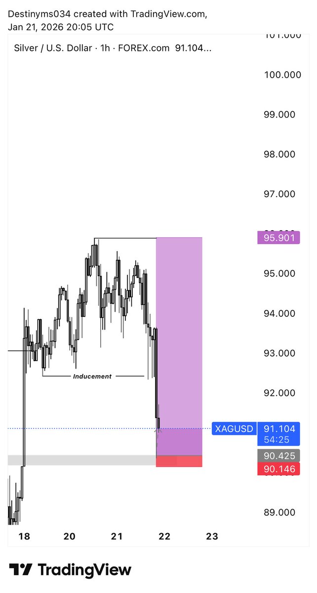 Destinyms034's tweet image. XAGUSD SILVER DELIVERED 💜✍️📊