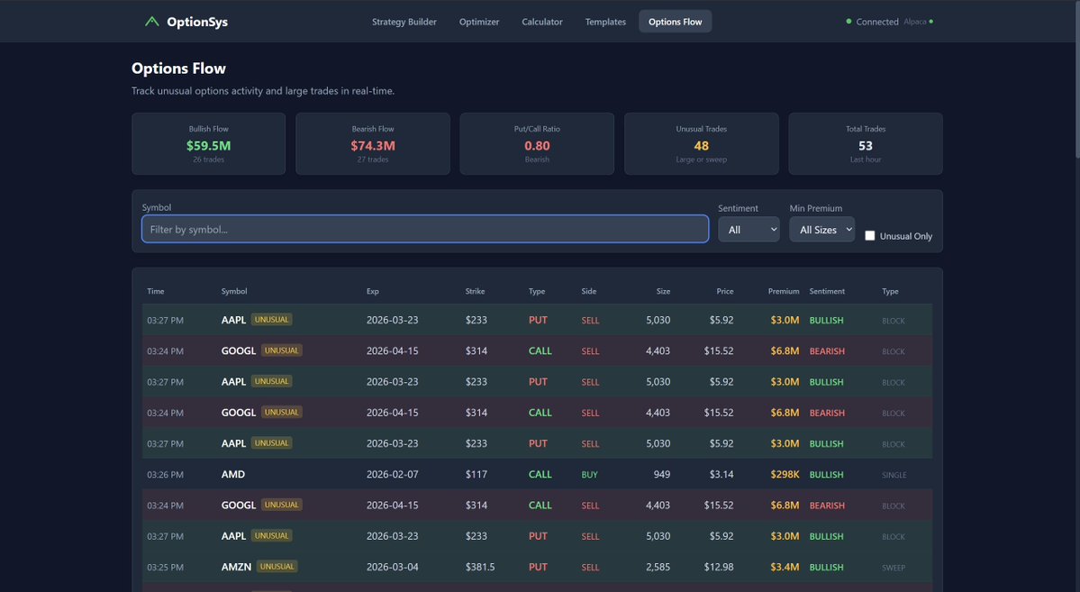 Unusual options activity anyone?