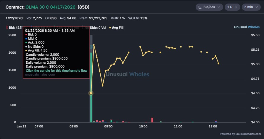 Iron Man Option Flow tweet media