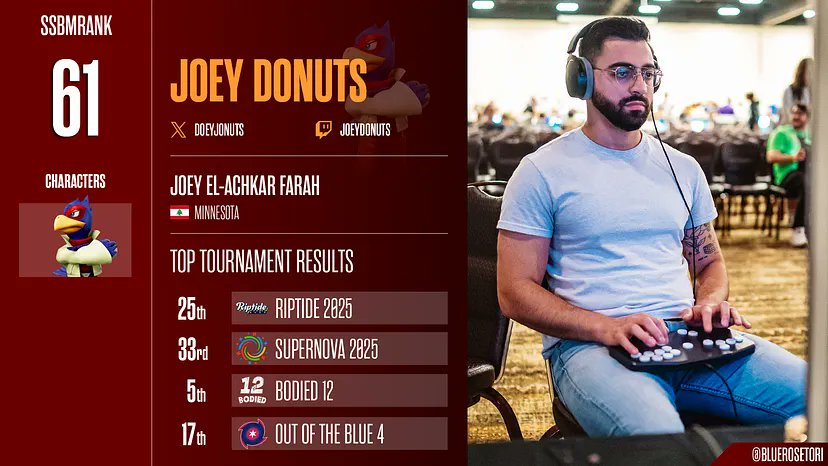 Joey Donuts tweet media