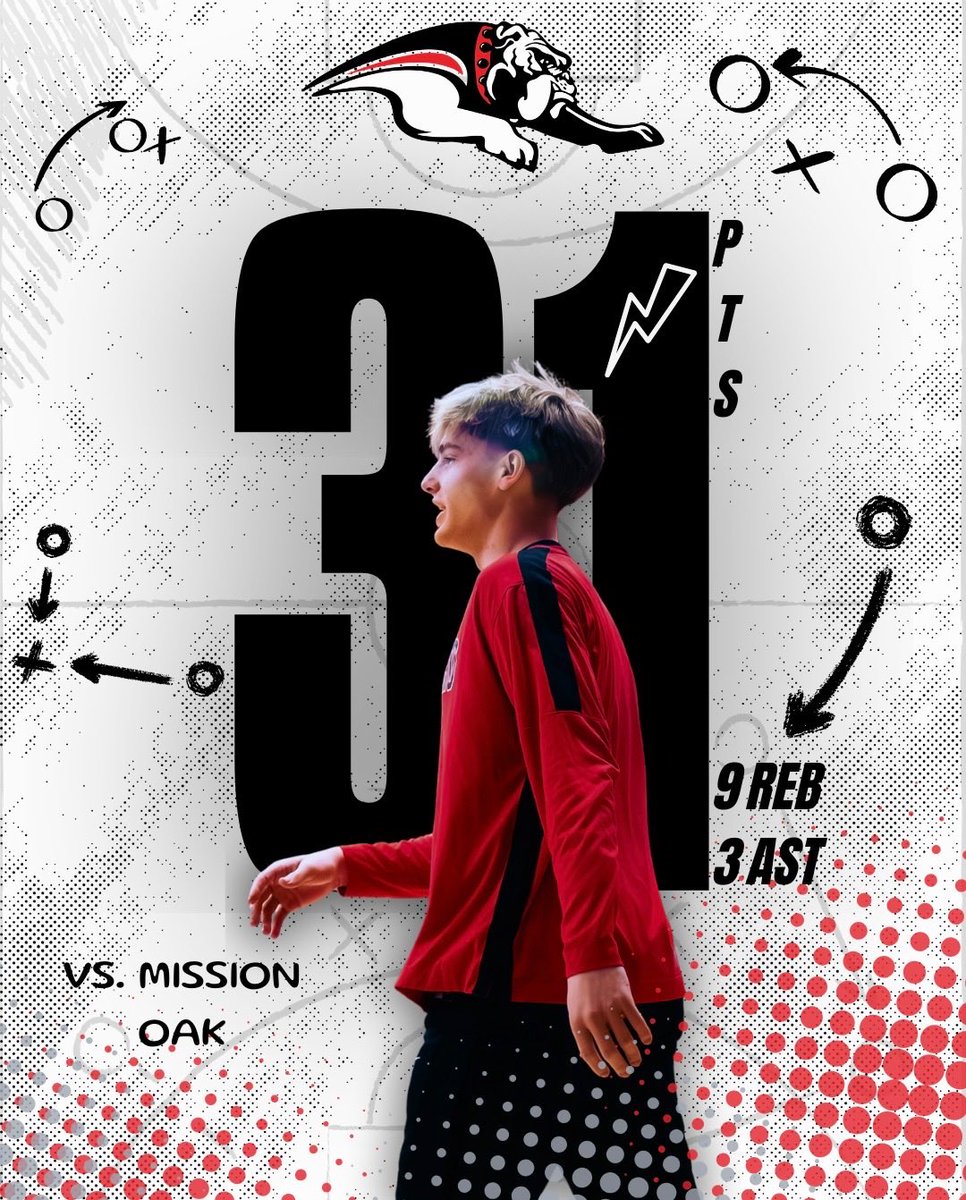 Clutch Elite Basketball tweet media