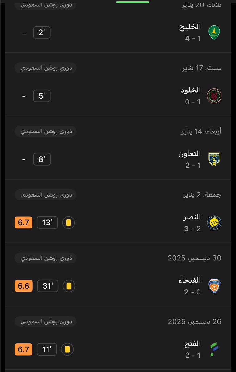 دقايق ابو الشامات اخر فتره غير عادله ابدا واخر شي ينزل والجمهور ينتظر زله منه عشان يغردون عليه بتويتر ومع اول غلطه يصير كارثي ومايصلح يلعب لكن البقرات المقدسه عندهم مليار قرار غلط بالمباراة ومانشوف ربع الانتقاد اللي يجي لصالح