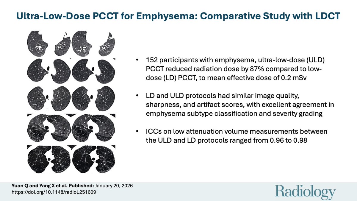 RadiologyEditor's tweet image. Ultra‑low‑dose photon‑counting CT delivers emphysema assessment at a radiation level similar to two chest X‑rays while matching low‑dose CT for both visual and quantitative performance. 🌬️📉High confidence with far less dose. #Radiology #LungHealth
pubs.rsna.org/doi/10.1148/ra…
