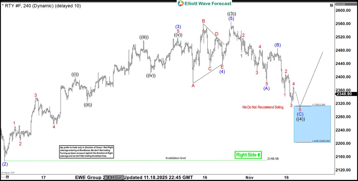 Elliottwave Trading tweet media