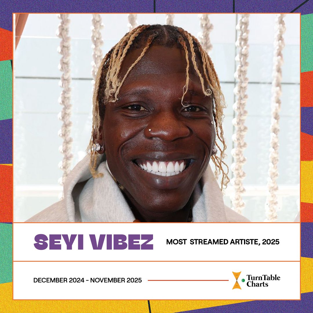 TurnTable Charts tweet media