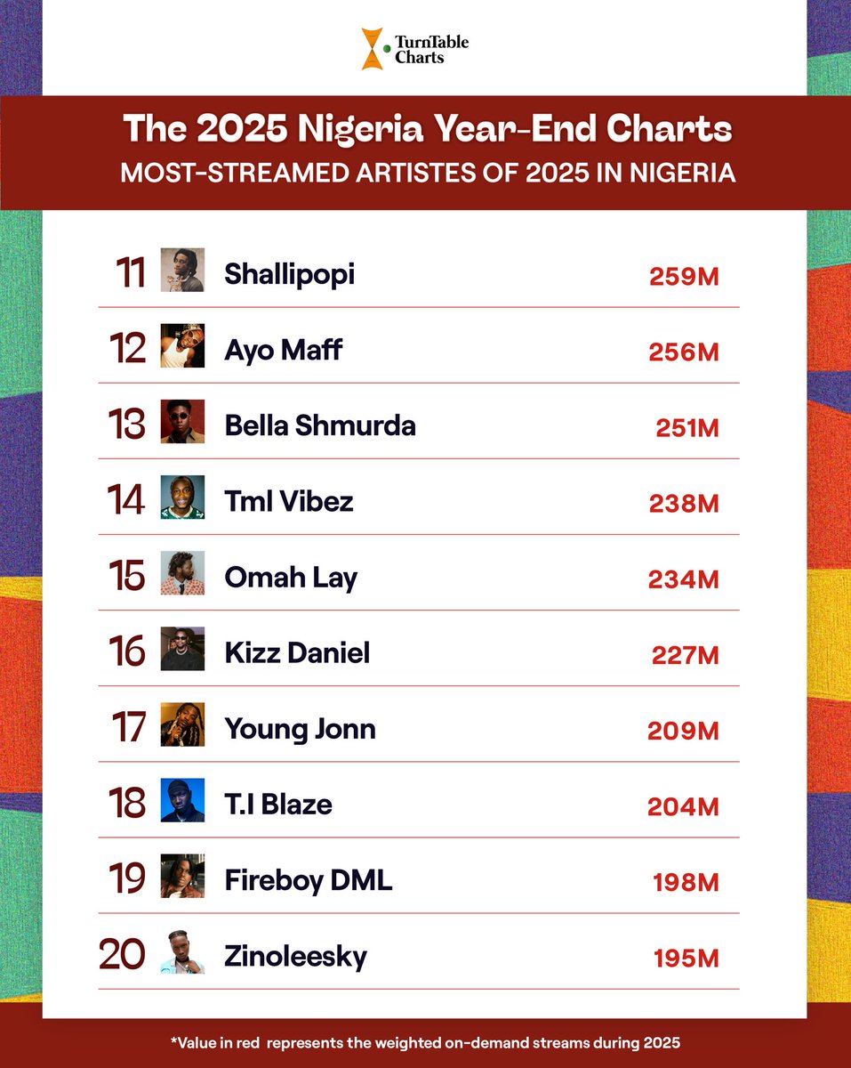 TurnTable Charts tweet media