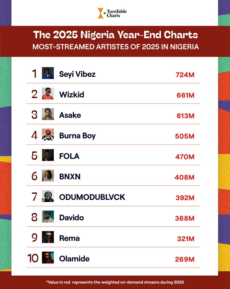 TurnTable Charts tweet media