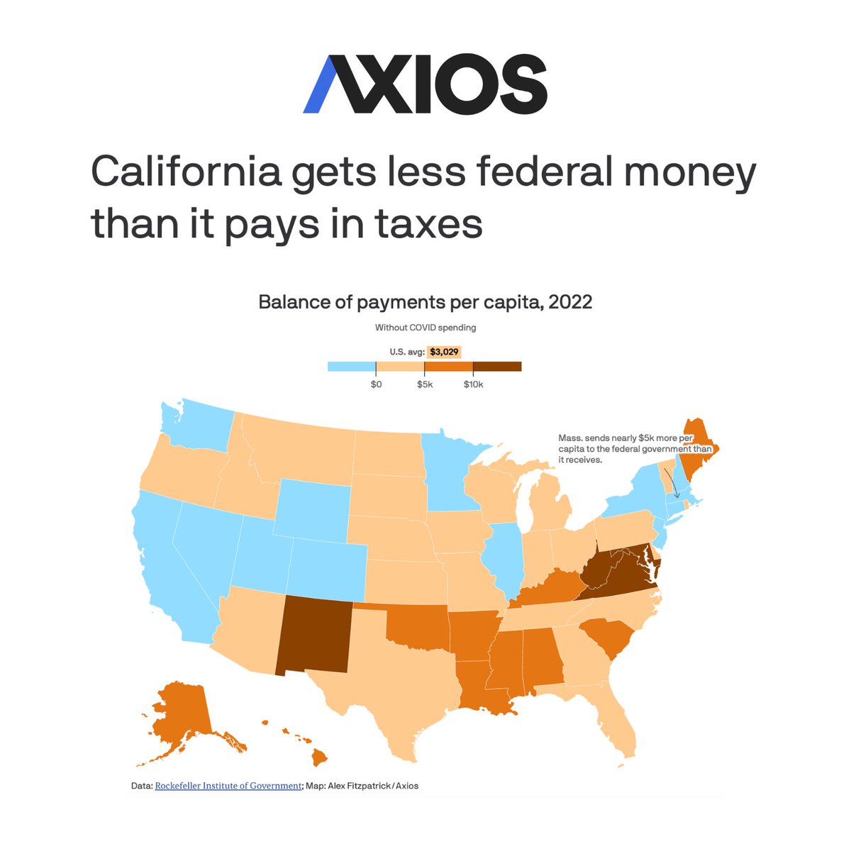 FACT: California sends $83 billion more to the federal government than we get back.

Trump can talk down on California all he wants, but California pays his bills.
