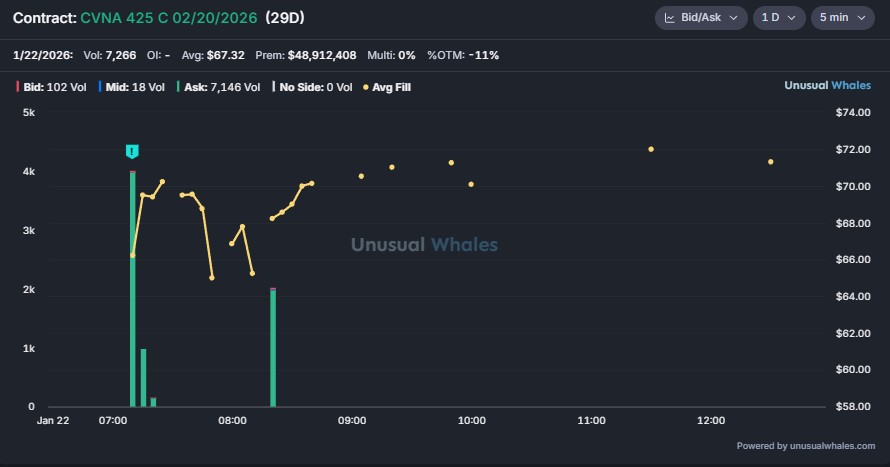 Iron Man Option Flow tweet media