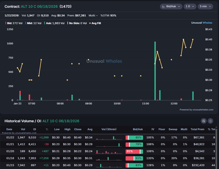 Iron Man Option Flow tweet media