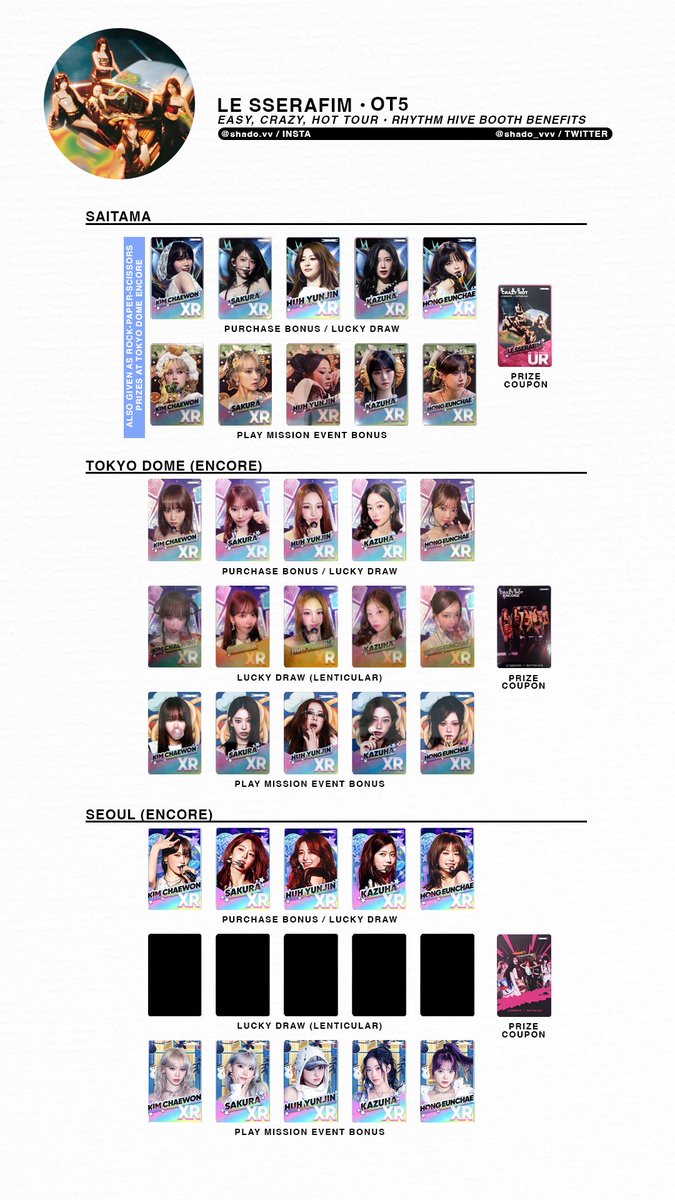 220126 - LE SSERAFIM - 2025 EASY CRAZY HOT Tour - OT5 Rhythm Hive