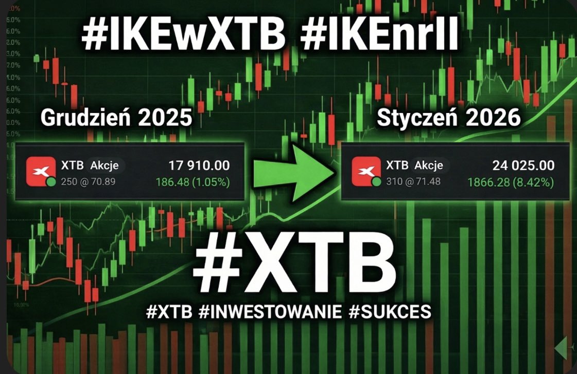 Czubakovic's tweet image. #GPW - #IKE ✅

🗄️ Aktualizacja stanów magazynowych na naszym polskim fintechu #XTB🇵🇱.

Od początku roku akumulowałem spółkę, która jest jedną z moich picków na ten rok, ale nie tylko😏. Większość zakupów 🛒 gościło na bieżąco na profilu. Reszta zawsze ukazuje się przy