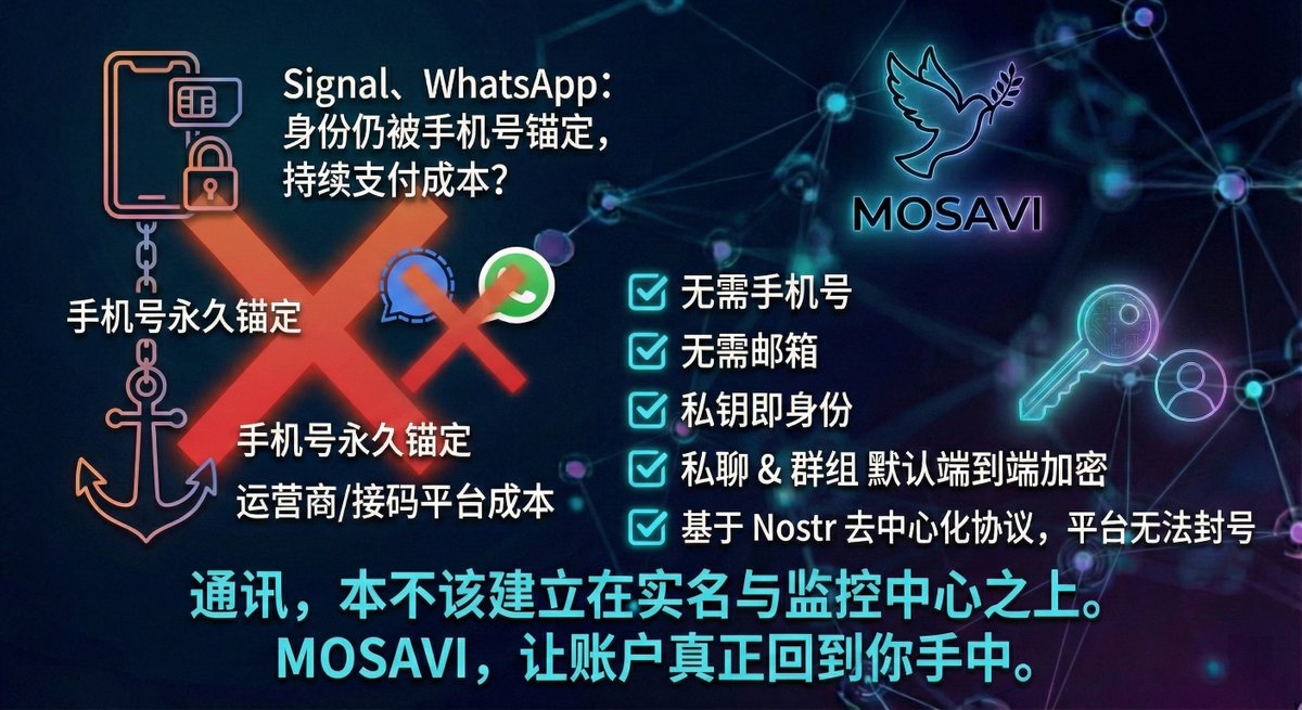 你是否意识到， 即便使用端对端加密的Signal、WhatsApp， 你的身份仍然被一个手机号永久锚定，并持续为其支付运营商、接码平台的成本？在 #MOSAVI ：

⬤无需手机号
⬤无需邮箱
⬤私钥即身份
⬤私聊 &amp; 群组 默认端到端加密
⬤基于 Nostr 去中心化协议，平台无法封号