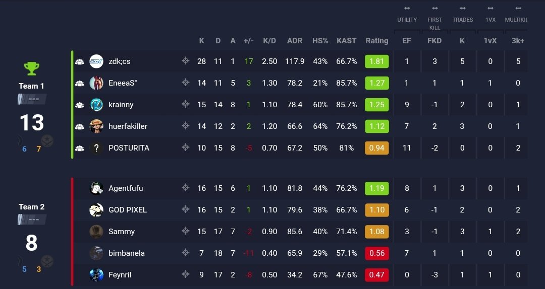 Primer game y me he librado del VAC pese a ir con peonza