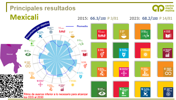 Centro Mario Molina tweet media