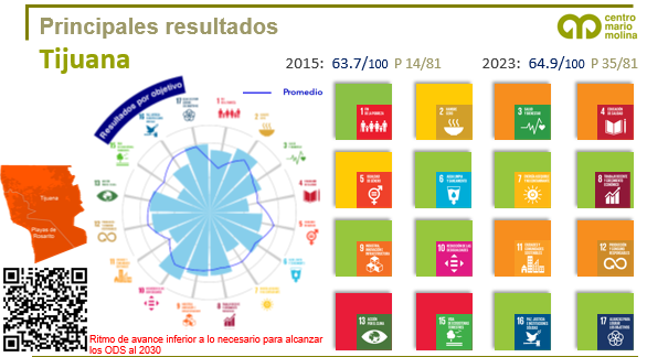 Centro Mario Molina tweet media