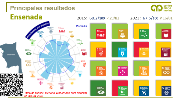 Centro Mario Molina tweet media