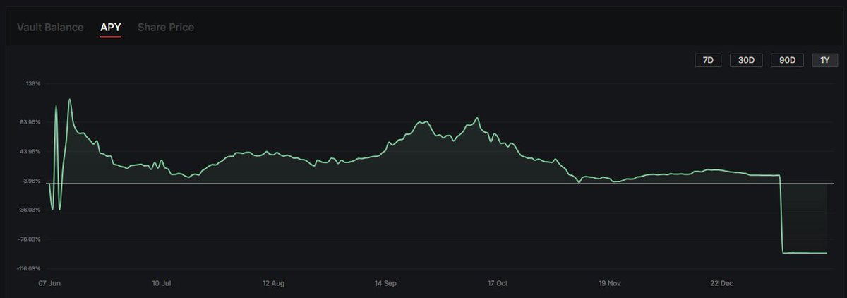 Integrated Dyno 🧬 tweet media