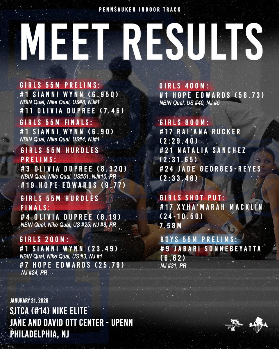 Results from SJTCA #14 Nike Elite Meet yesterday, January 21, 2026 at Jane and David Ott Center.
#SAUKENFAST #codered

📸: <a href="/trackdaypix/">TDPX</a>