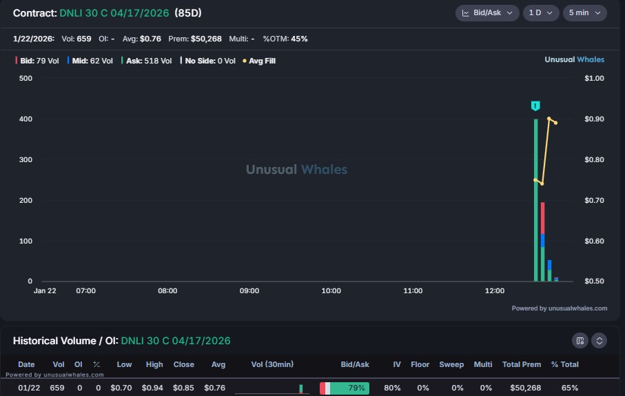 Iron Man Option Flow tweet media